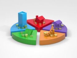 Menemukan Investasi yang Tepat, Mencocokkan Profil Risiko dan Tujuan Keuangan dengan Jenis Investasi