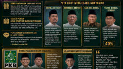 Muktamar NU ke-35: Pertarungan Senyap Menentukan Arah Nahdlatul Ulama