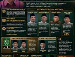 Muktamar NU ke-35: Pertarungan Senyap Menentukan Arah Nahdlatul Ulama