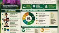 MENYONGSONG MUKTAMAR NAHDLATUL ULAMA KE-35: PERTARUNGAN LEGITIMASI DAN ARSITEKTUR KEKUASAAN