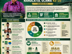 MENYONGSONG MUKTAMAR NAHDLATUL ULAMA KE-35: PERTARUNGAN LEGITIMASI DAN ARSITEKTUR KEKUASAAN