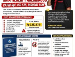 Paket Seragam Rp3,15 Juta di SMA Negeri 1 Asembagus Disorot, LSM PENJARA Indonesia Desak Audit dan Transparansi Publik