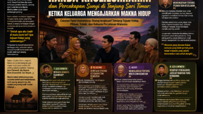 Percakapan