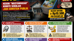 Bisnis Terselubung LKS di Besuki Situbondo? Kedok “Musyawarah” Komite Sekolah Jadi Sorotan Publik